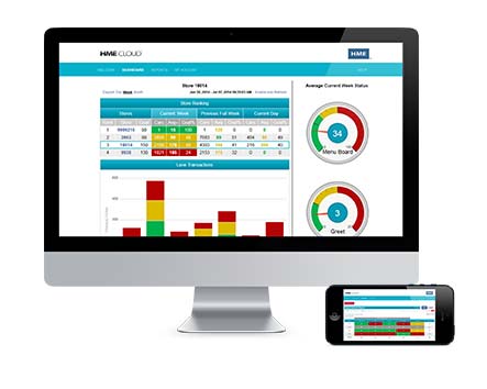 HME CLOUD Management