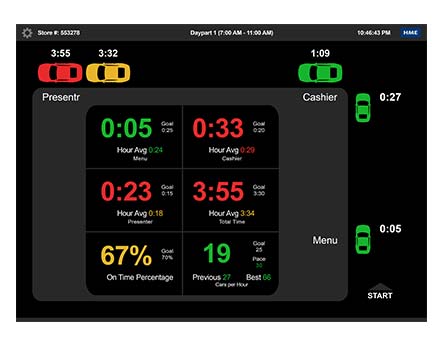ZOOM Real-Time View