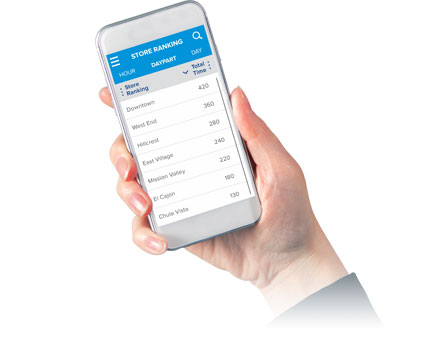 Drive-Thru Analytics on the Go