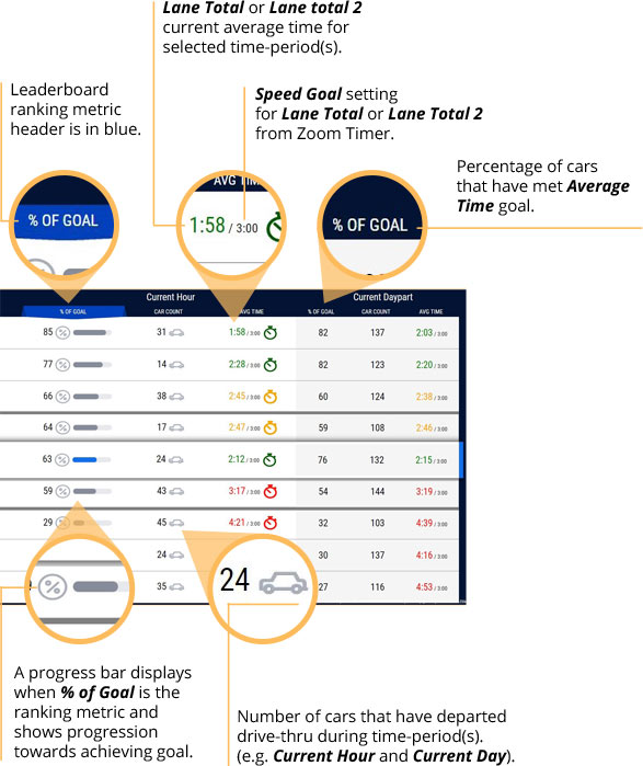 ZOOM Nitroâ„¢ Non-Gamified Leaderboard - Infographic 2